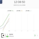 <b>역주행</b> 미쳤다