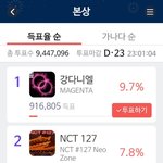 [NCT] 얘들아 새로운 마음으로!