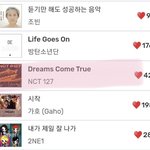 [NCT] 2021시작이좋다! 127 멜론6위!