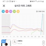 <b>이루리</b>개오지네 진짜ㅋㅋㅋㅋㅋ