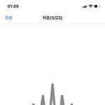 <b>아이폰</b> 잘알인 친구드ㅡㄹ