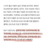 한양대와 성균관대의 <b>입결</b>과 아웃풋 전격비교