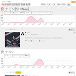 [모두드루와] 현재 일본 새해 실검 1위 <b>태민</b>, 3위 샤이니.JPG
