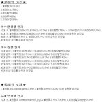 [모두드루와] 2020 여론<b>조사</b> 걸그룹 순위