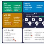 [2021년] 알아두면 좋은 정보 "금융소비자 <b>포털</b> 파인"