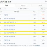 이번 가요대제전 <b>시청</b>률ㅋㅋㅋ