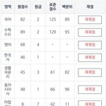 [드루와] 나 수능 이렇게 받고 중경<b>외시</b> 옴
