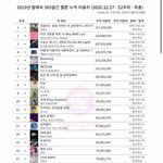[<b>연간</b>차트] 근데 레벨 싸이코 2019년도에 냈잖아