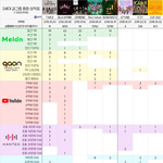 [모두드루와] 대체 레드벨벳이 왜 음원강자인지 모르겠음