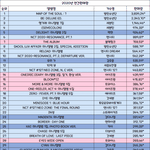 2020년 <b>한터</b>차트 연간 판매량
