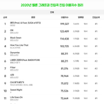 <b>작년</b> 멜론 진입 이용자 한짤모음
