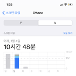 [댓글부탁해] 와 <b>디씨</b> 7시간한거 실화임?