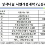 [댓글부탁해] 얘들아 이거 <b>장염</b> 맞냐?