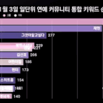 백현 콘서트 했던 날