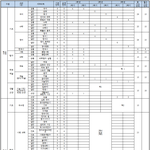 [댓글부탁해] 과학<b>중점</b>인데 이정도 수업이면 빡센 편이야?
