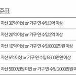 <b>수저</b> 기준표 이거 개구라지?