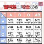[댓글부탁해] 고2<b>내신</b><b>공부</b>법