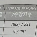 내 모고랑 내신 <b>석차</b>차이볼사람