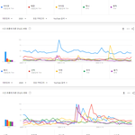 유튜브에서 가장 많이 검색된 케이팝 여자아이돌 <b>TOP</b>30.JPG