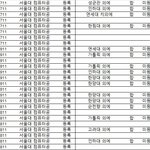 ㄹㅇ 설컴은 <b>어떤</b> 애들이 가는 <b>곳</b>이지
