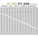 와 엔시티 알페스 취향표 거의 모눈종이급