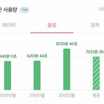 [댓글부탁해] 한달에 얼마나 <b>통화</b>해봤어?