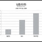 [드루와] 동성애가 정신질환인 이유