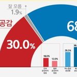 4차 <b>재난</b>지원금 지원 검토?