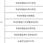 학생부종합이 뭐야