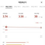 [이것좀봐줘] 공대 새내기 <b>학점</b>