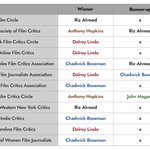 현재까지 연기상 <b>부문</b> 비평가 레이스 결과