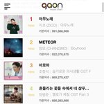 가온차트 2020년 연간 탑텐 정리