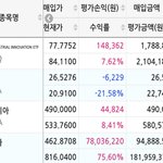 고2인데 주식<b>계좌</b> 2억8천찍었다 ㅋㅋㅋㅋㅋㅋㅋㅋ