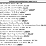 [모두드루와] 역대 세대별 아이돌 음반판매량 <b>TOP</b>20.JPG