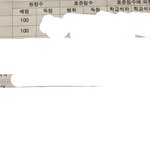 [드루와05] ✨이과짱 먹고싶은 05들 내가 꿀팁 준다✨