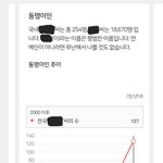 [드루와] 얘드라 니네 <b>동명</b>이인 몇명있냐