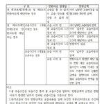 학원비 <b>환불</b> 해 본 사람?!?