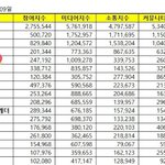 [더보이즈] 우리 브랜드 <b>평판</b> 5위래
