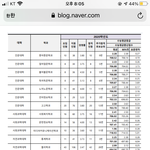 <b>입결</b> 어떻게보는거야
