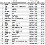 [댓글부탁해] 골디<b>본상</b> 창모 거르고 있지 실화야?