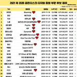 [모두드루와] 톡선보내자)연간 <b>top</b>3곡 차별한 골디