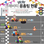 [크래비티] 러비티들 다운&amp;스밍헬퍼