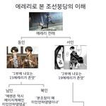 [진격의거인] 에레리로 본 <b>조선</b>붕당의 이해 미쳣나 ㅋㅋㅋㅋㅋ