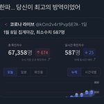 <b>확진</b>자 많이 줄었네