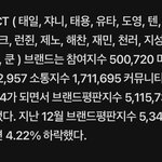 [NCT] <b>1</b>월 보이그룹 브랜드평판 <b>2</b>위래