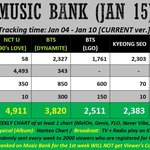 [NCT] 이거 오늘까지 집계래 스밍 <b>돌리</b>장