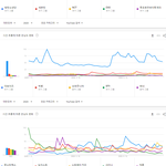 국내 유튜브에서 가장 많이 검색된 남자아이돌 그룹 <b>TOP</b>30.JPG