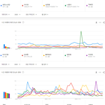 2020년 국내에서 가장 많이 검색된 뮤직 아티스트 <b>TOP</b>30.JPG