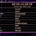 이거 다 <b>본상</b>임? 아님 후보야