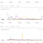 [모두드루와] 2020년 국내에서 가장 많이 검색된 배우 <b>TOP</b>30...